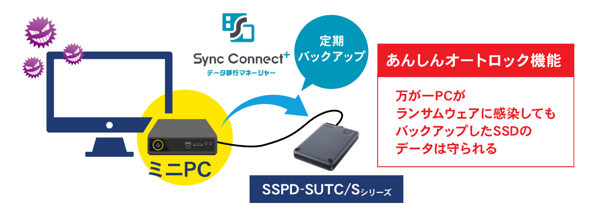 「あんしんオートロック機能」搭載の定期バックアップ