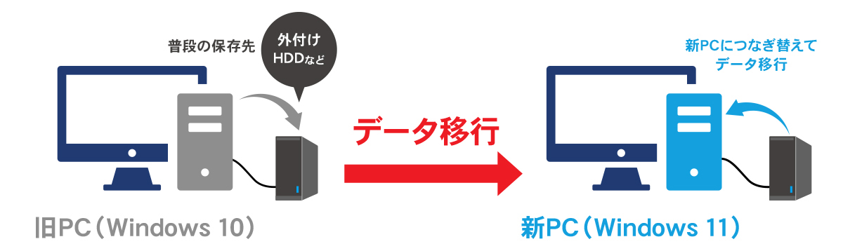 ローカル環境（外付けHDDなど）の場合のデータ移行